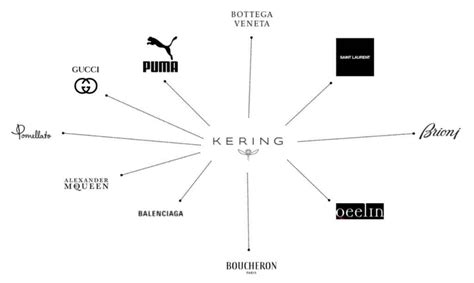quotazione azioni kering